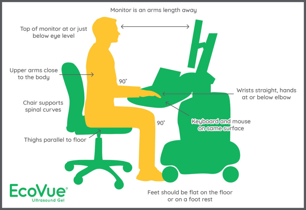 Ultrasound Ergonomics - Illustration of Proper Sitting Position